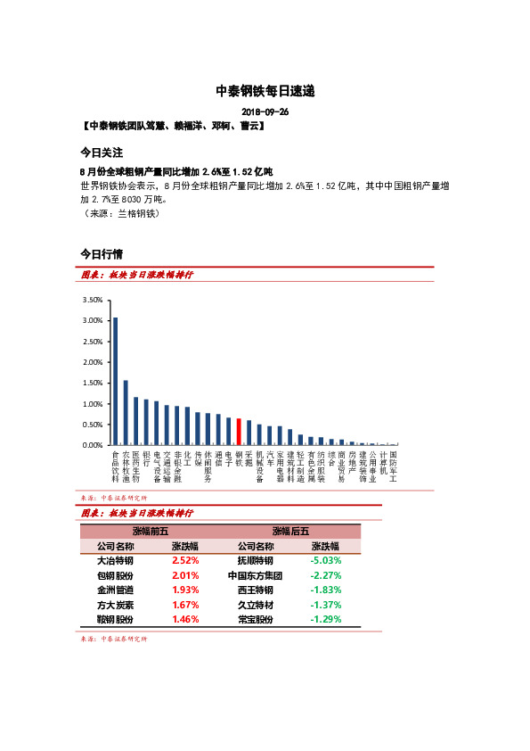 中泰钢铁每日速递