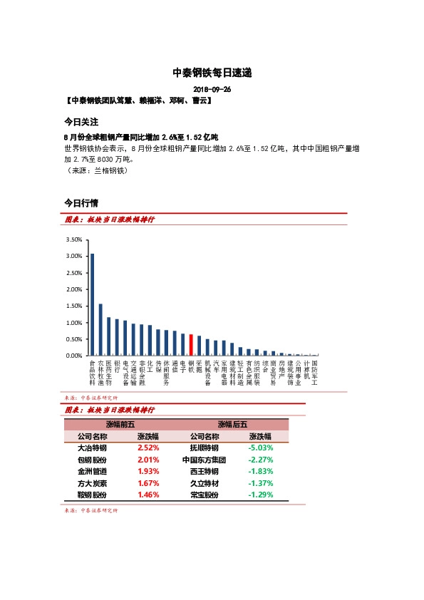 中泰钢铁每日速递