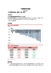 中泰钢铁每日速递