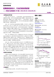 零售行业周报第259期:短期数据波动大,行业仍需时间修复