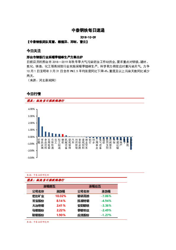 中泰钢铁每日速递