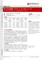 军工行业周报：富国军B触发下折，板块短期形成一定压力