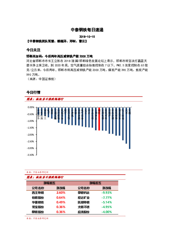 中泰钢铁每日速递