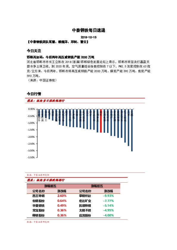中泰钢铁每日速递
