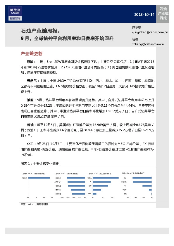 石油产业链周报：9月，全球钻井平台利用率和日费率开始回升