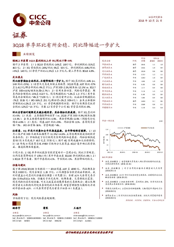 证券：3Q18单季环比有所企稳、同比降幅进一步扩大