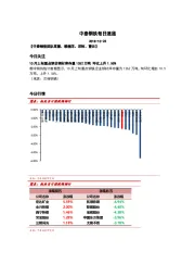 中泰钢铁每日速递