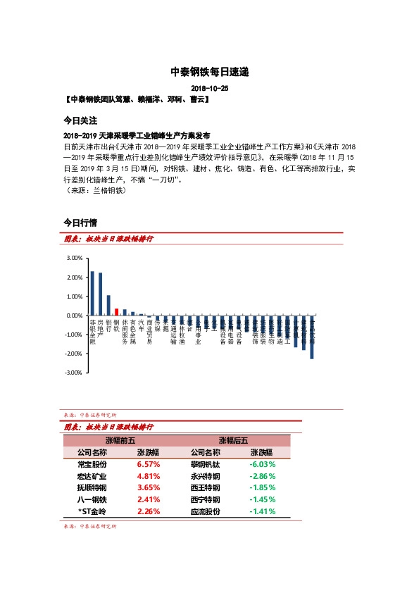 中泰钢铁每日速递