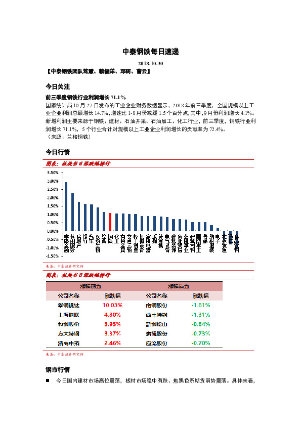 中泰钢铁每日速递