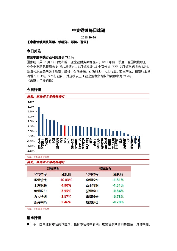 中泰钢铁每日速递