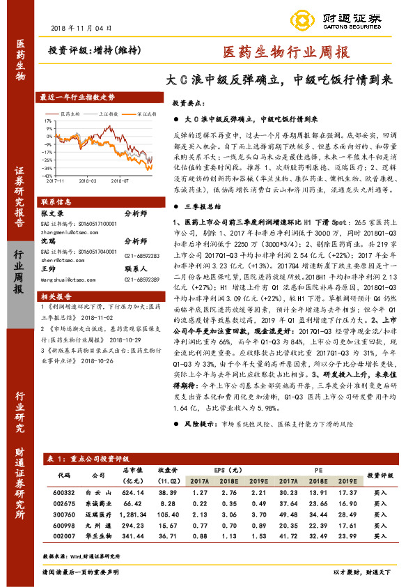 医药生物行业周报：大C浪中级反弹确立，中级吃饭行情到来