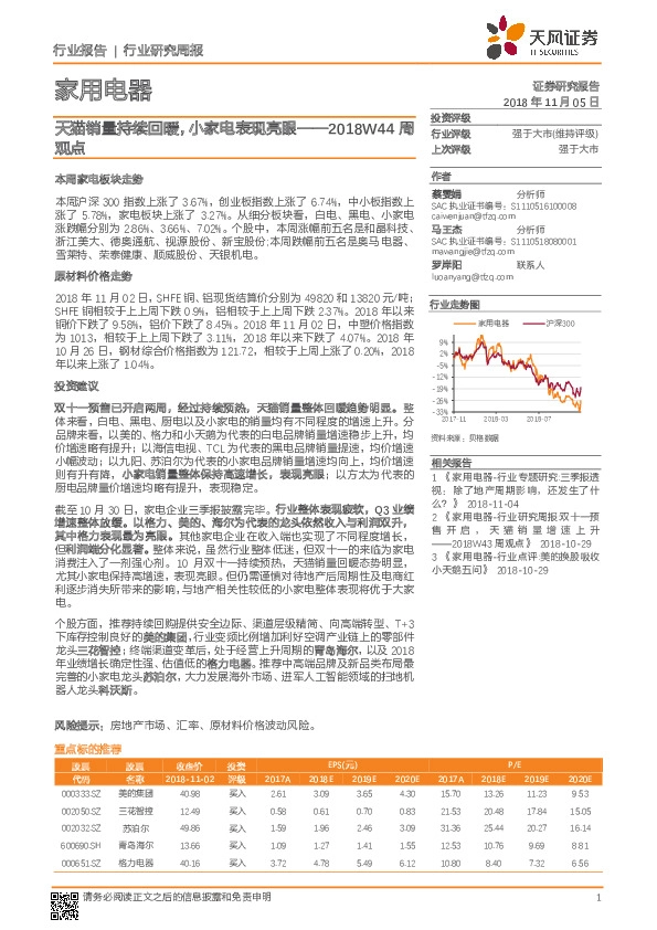 家用电器2018W44周观点：天猫销量持续回暖，小家电表现亮眼