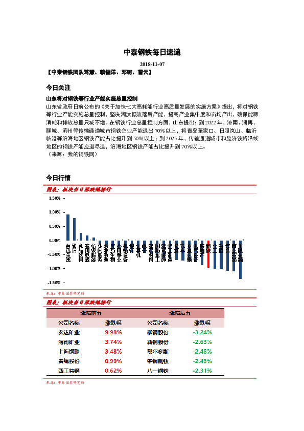 中泰钢铁每日速递