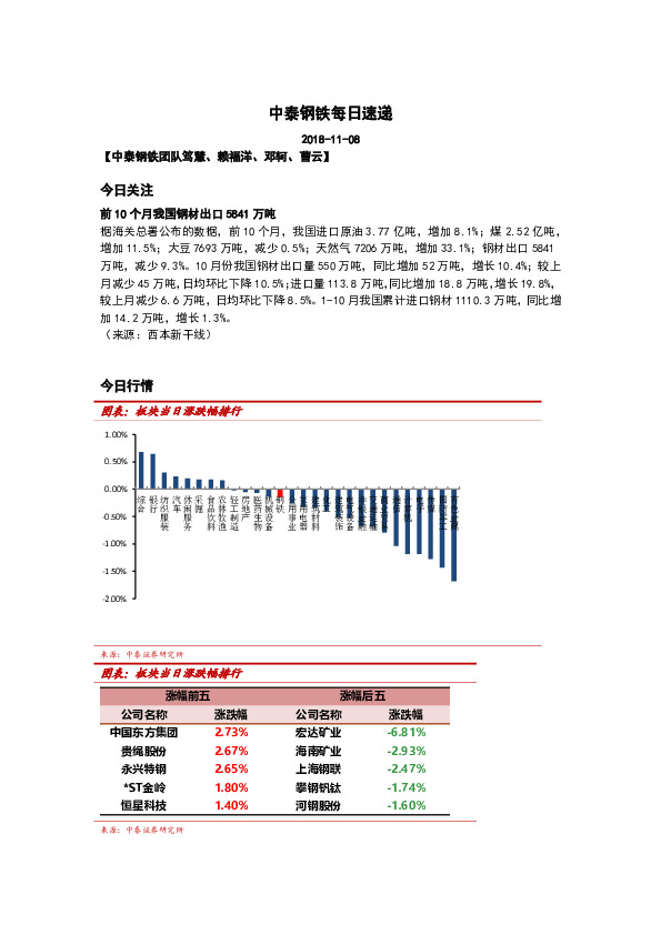 中泰钢铁每日速递