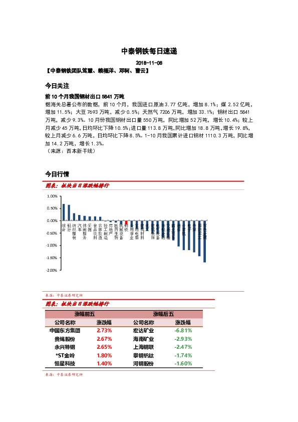 中泰钢铁每日速递