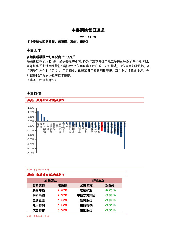 中泰钢铁每日速递