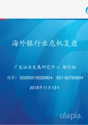 海外银行业危机复盘
