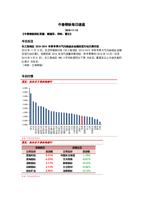 中泰钢铁每日速递