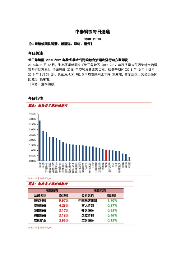 中泰钢铁每日速递