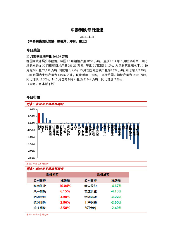 中泰钢铁每日速递