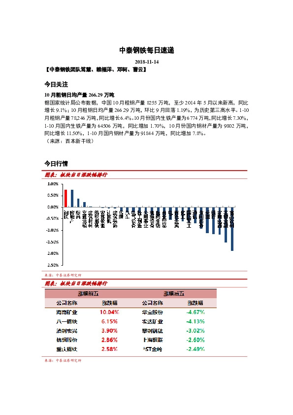 中泰钢铁每日速递