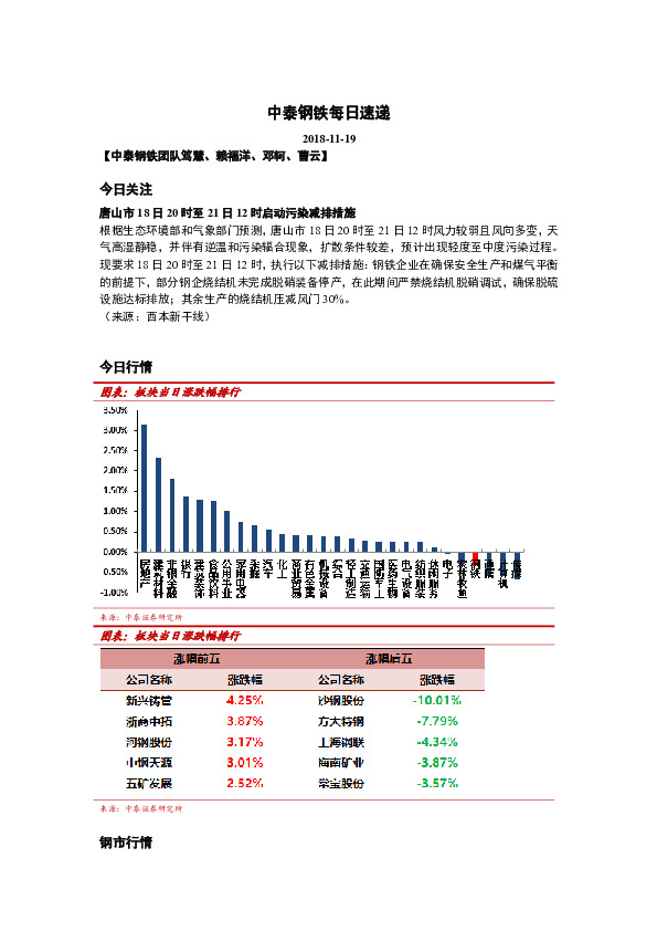 中泰钢铁每日速递