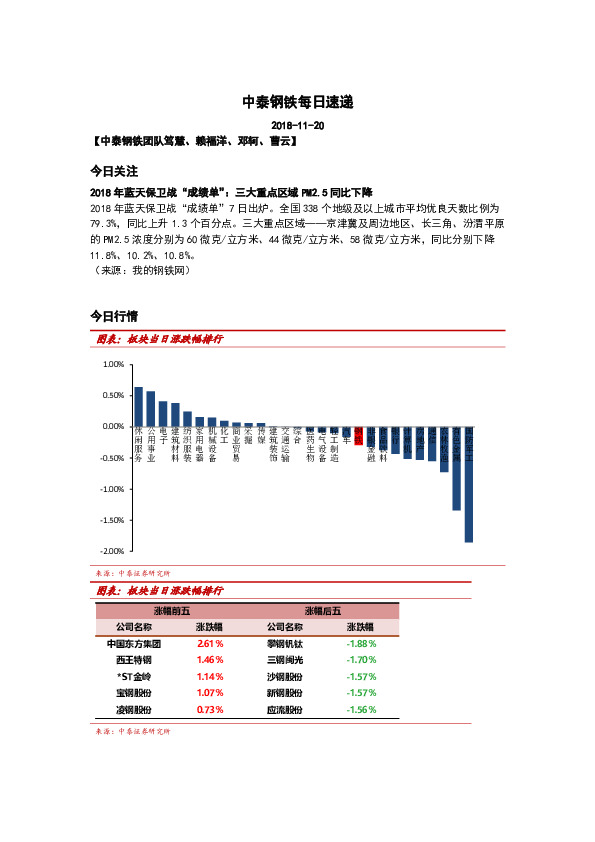 中泰钢铁每日速递