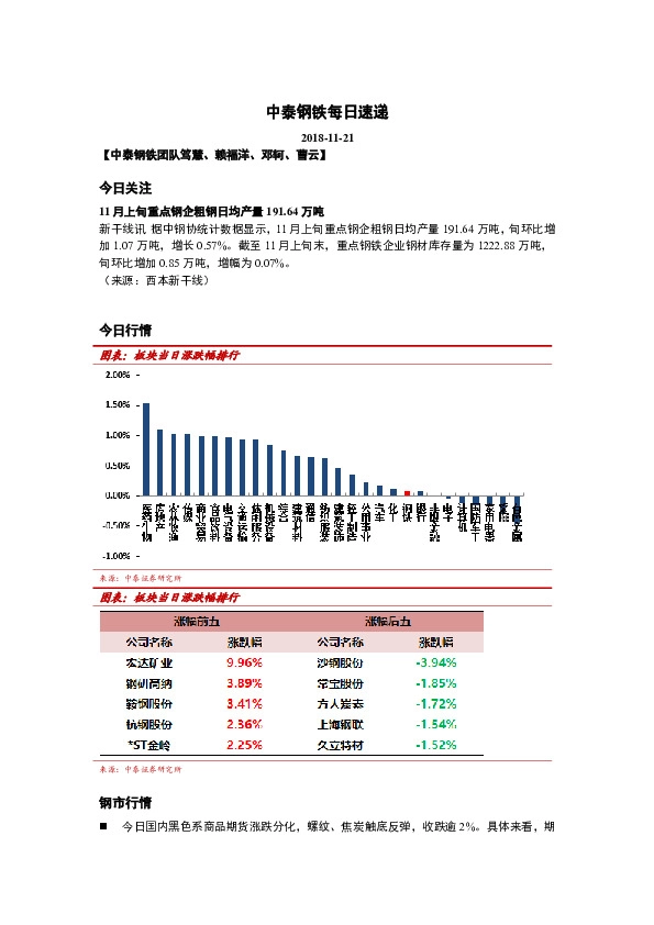 中泰钢铁每日速递