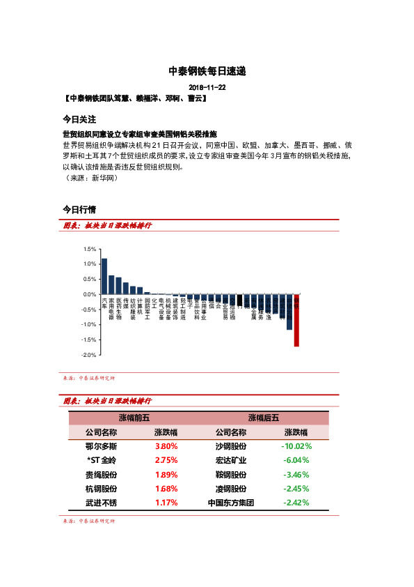 中泰钢铁每日速递