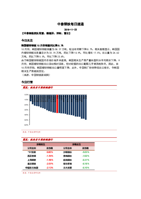 中泰钢铁每日速递