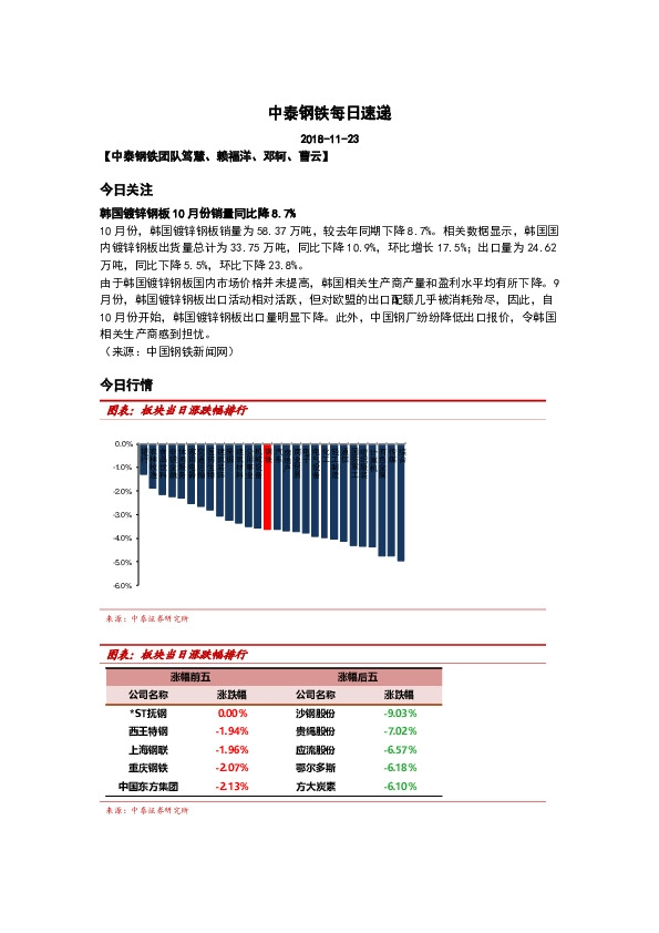 中泰钢铁每日速递