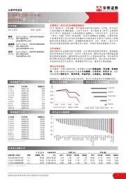 电子元器件行业周报（第四十七周）