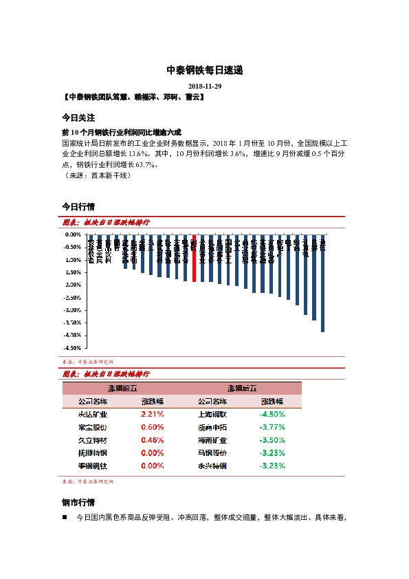中泰钢铁每日速递