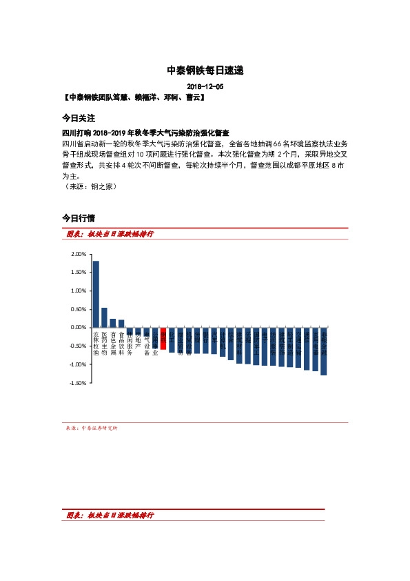 中泰钢铁每日速递