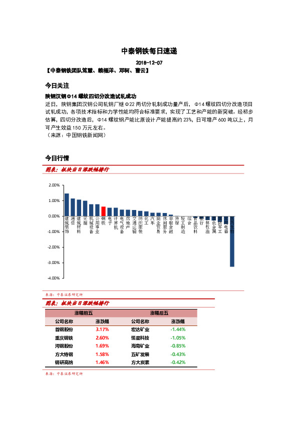 中泰钢铁每日速递