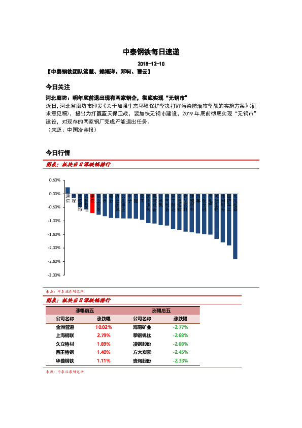 中泰钢铁每日速递