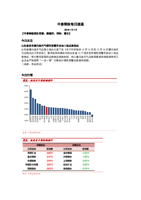 中泰钢铁每日速递