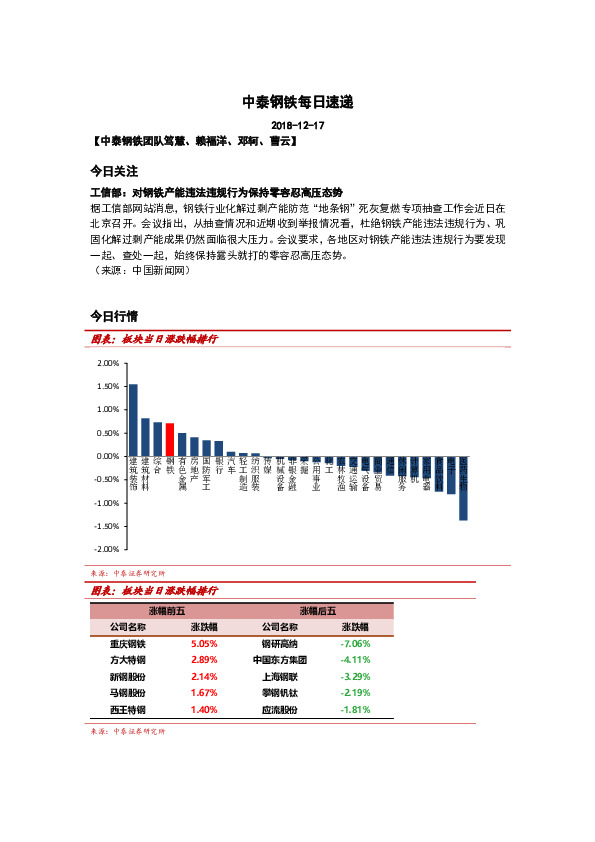 中泰钢铁每日速递