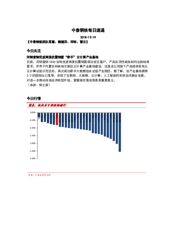 中泰钢铁每日速递