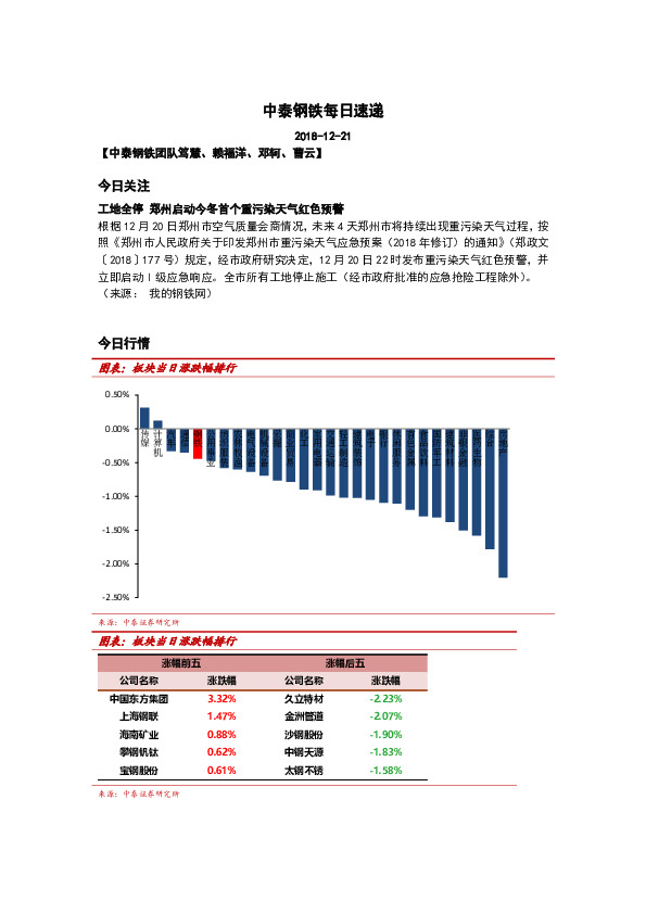 中泰钢铁每日速递