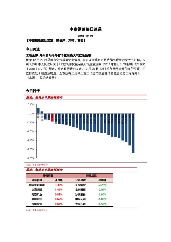 中泰钢铁每日速递