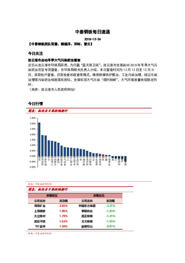 中泰钢铁每日速递