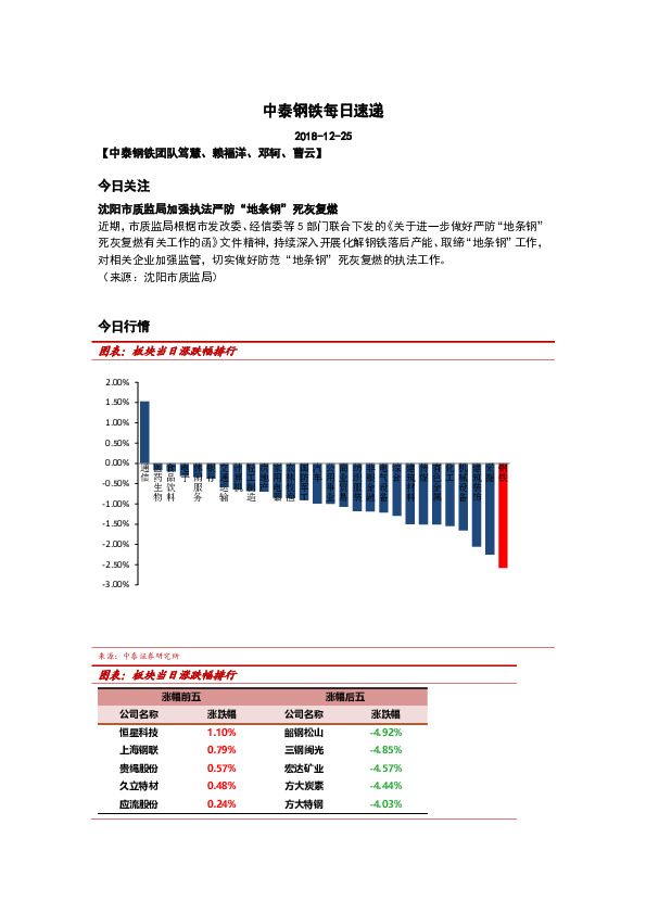 中泰钢铁每日速递