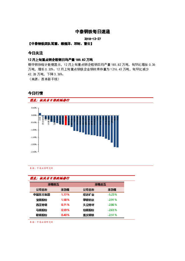中泰钢铁每日速递