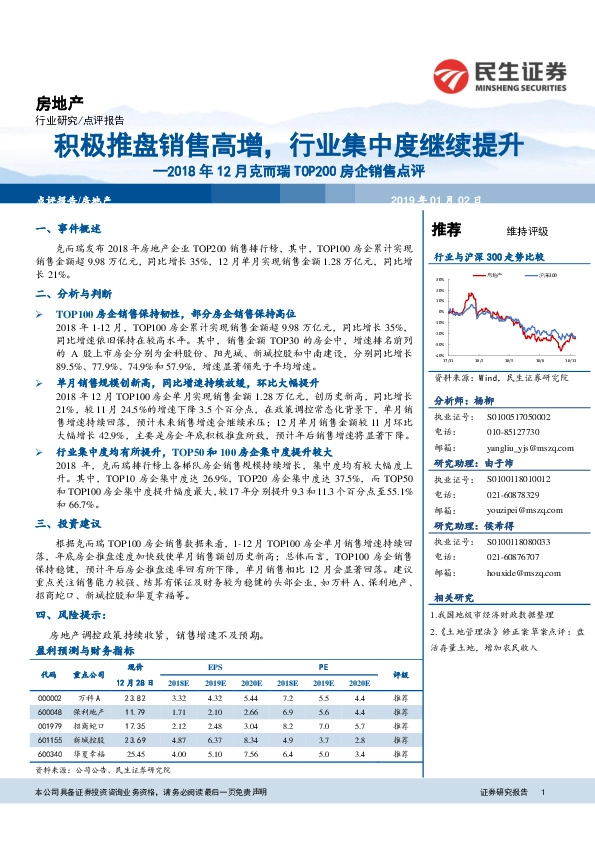 2018年12月克而瑞TOP200房企销售点评：积极推盘销售高增，行业集中度继续提升