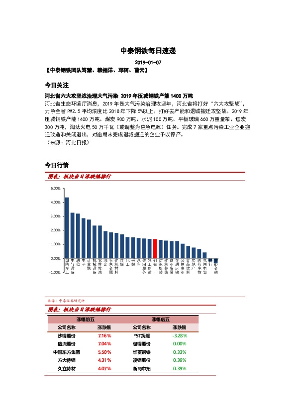 中泰钢铁每日速递