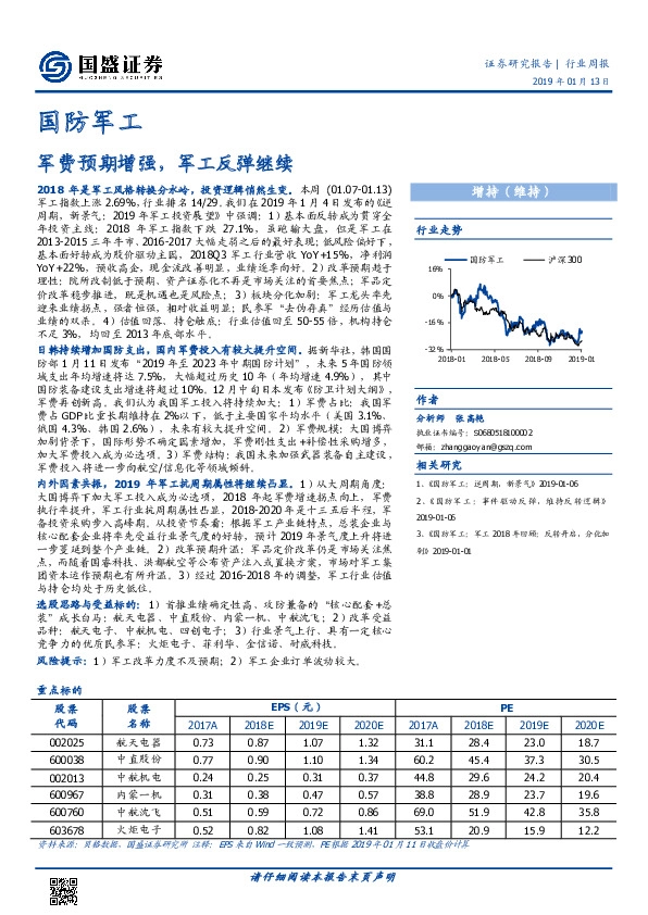 国防军工行业周报：军费预期增强，军工反弹继续