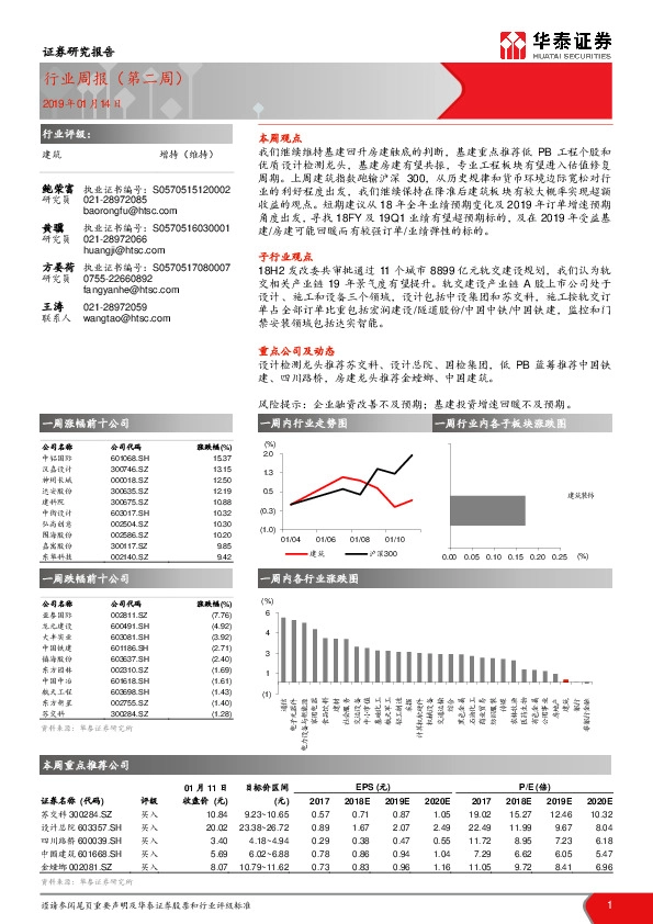 建筑行业周报（第二周）
