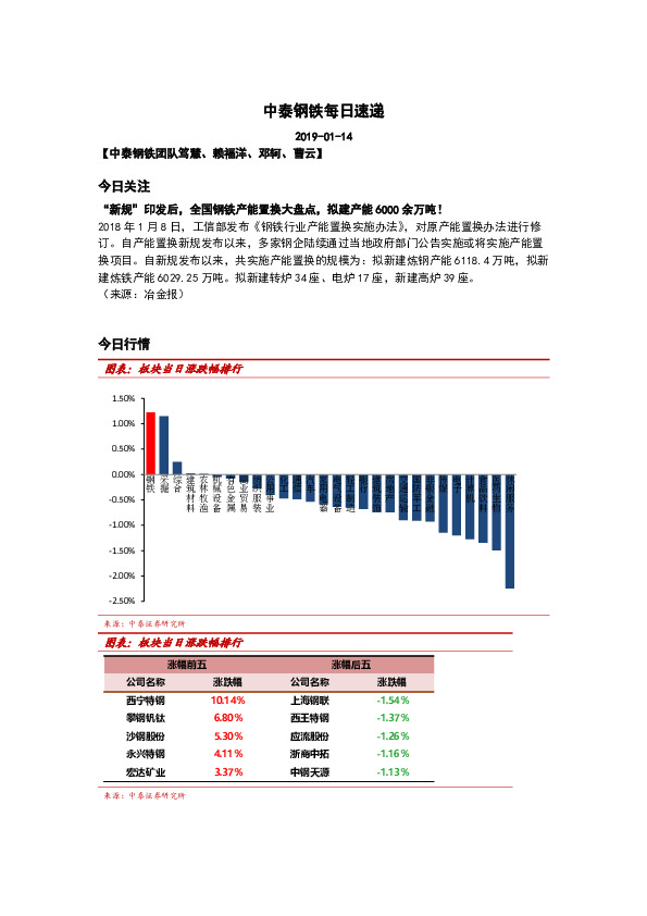 中泰钢铁每日速递