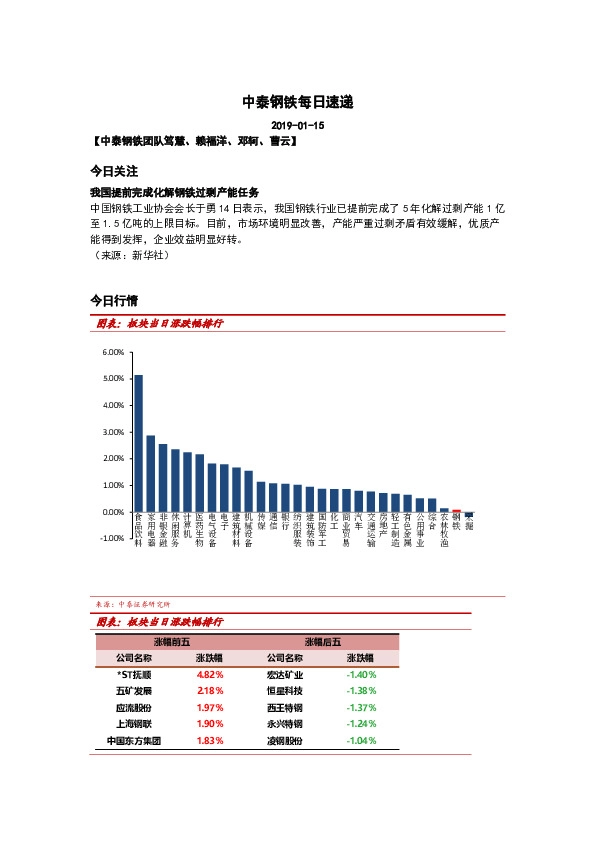 中泰钢铁每日速递
